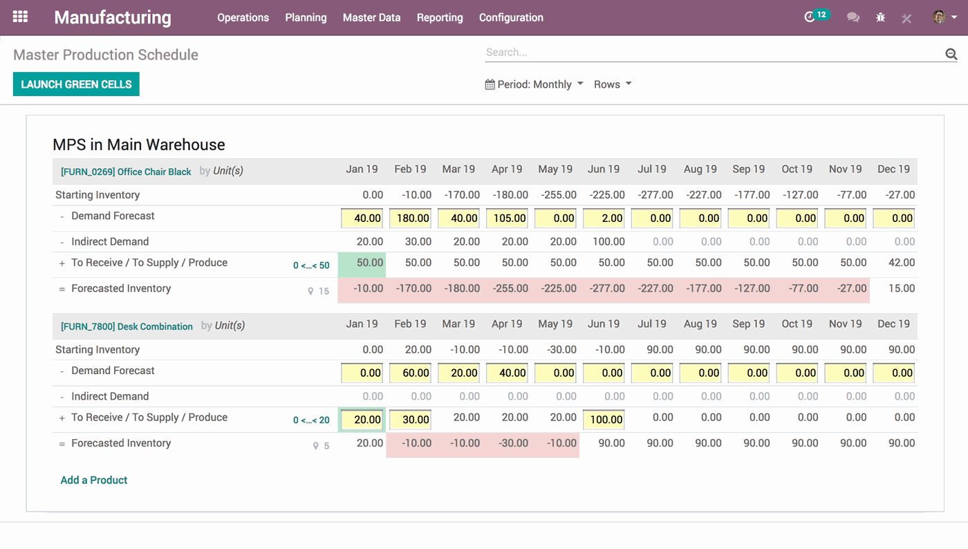 Visuell vy av tillverkningsprocessen i Odoo. 